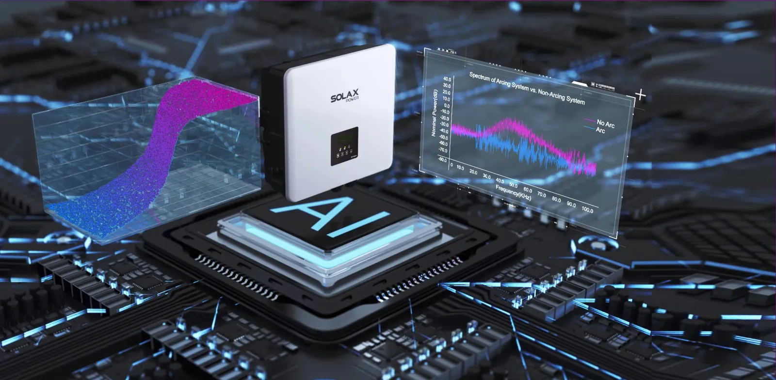 SolaX AI, wykrywanie łuku elektrycznego